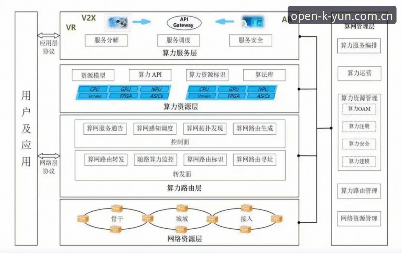 云开安全吗 云开全站平台安全评测:从技术架构到用户体验的全面分析