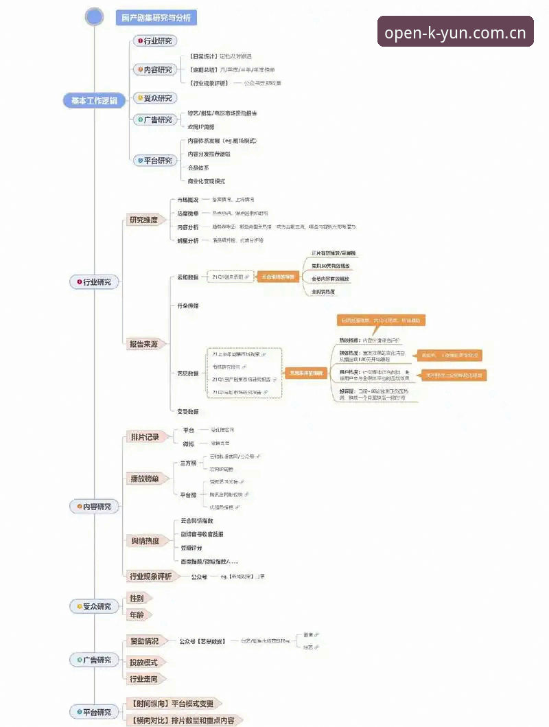 5个关键维度解析：云开登录指南安全吗？——行业观察者的深度分析